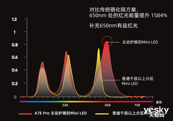 乐！4款85吋高端巨幕电视推荐尊龙AG人生就是博手机投屏超快(图10)